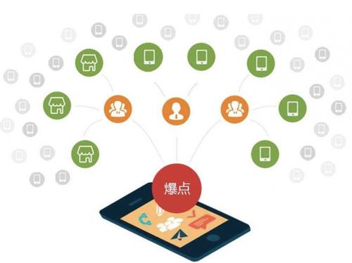 石拐为什么越来越多的企业通过软文营销来引流